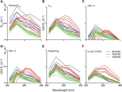Evaluation of Unoccupied Aircraft System (UAS) Remote Sensing Reflectance Retrievals for Water Quality Monitoring in Coastal Waters